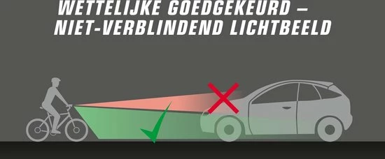 Sigma Sport AURA 30 Fietsverlichting Set - Led Koplamp 30 Lux - CURVE Achterlicht - Inclusief Batterijen 17 Sigma Sport AURA 30 Fietsverlichting Set - Led Koplamp 30 Lux - CURVE Achterlicht - Inclusief Batterijen - Afbeelding 17