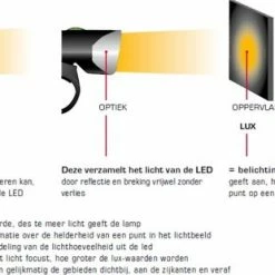 Sigma Sport AURA 30 Fietsverlichting Set - Led Koplamp 30 Lux - CURVE Achterlicht - Inclusief Batterijen 33 Sigma Sport AURA 30 Fietsverlichting Set - Led Koplamp 30 Lux - CURVE Achterlicht - Inclusief Batterijen -Fietsen-Accessoires Shop 550x310 4