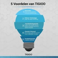 TIGIOO Fietslamp - Fietslampjes Set Koplamp - Fietslamp Voorlicht & Achterlicht USB Oplaadbaar -Fietsen-Accessoires Shop 550x550 665